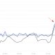 Litecoin Exchange Netflow