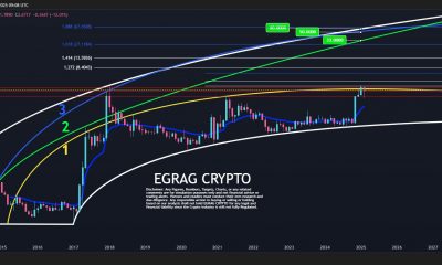 XRP price analysis