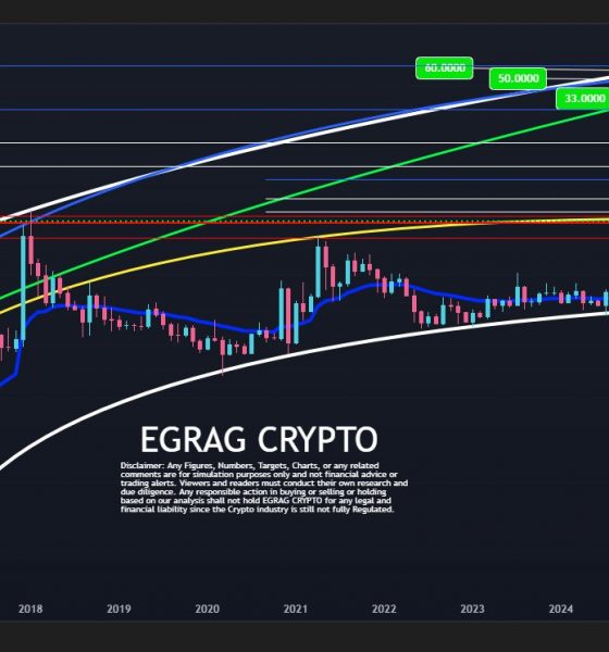 XRP price analysis