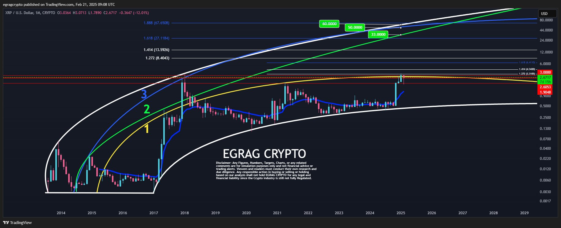 XRP price analysis