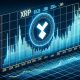 XRP Price Upside Move Slows—What’s Stopping the Breakout?