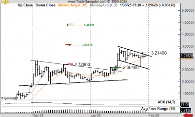 XRP bull flag