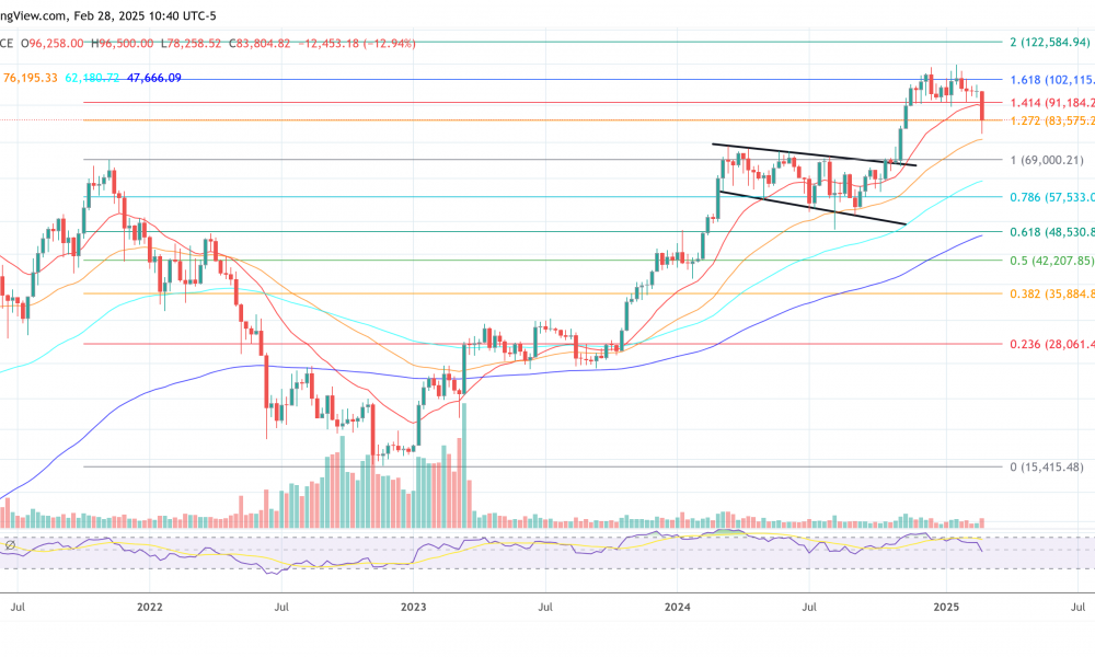 Bitcoin price