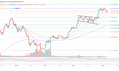 Bitcoin price