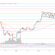 Bitcoin price