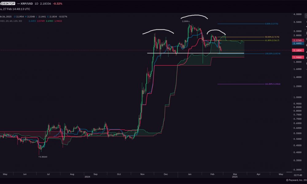 XRP price analysis