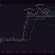 XRP price analysis