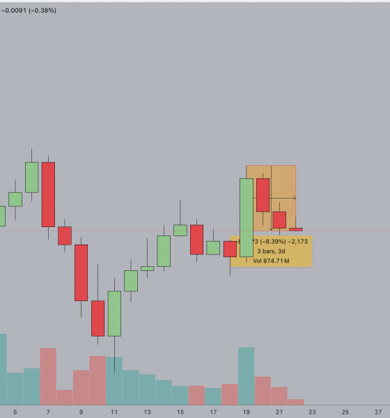 Ripple (XRP) Price Action, March 2022