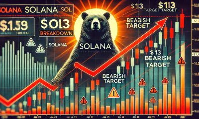 Solana Bears Eye $113 Target If Ascending Structure Breaks Down – Details