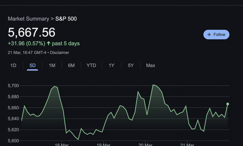 S&P 500 Performance, March 23, 2025