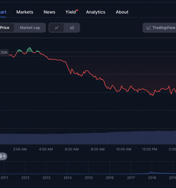 Bitcoin price analysis