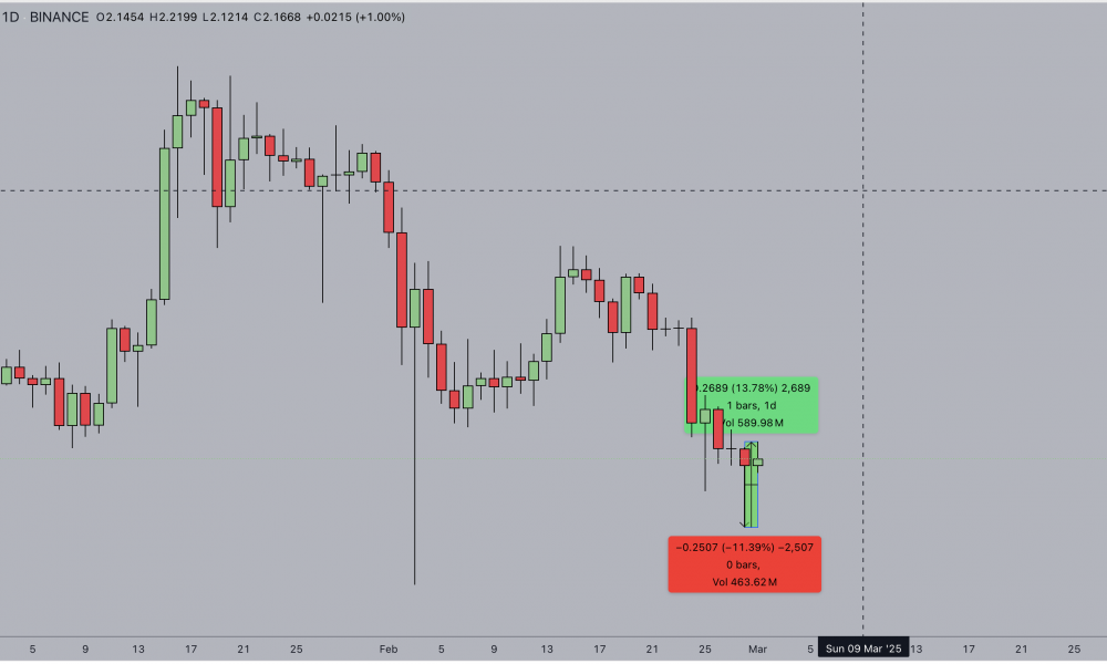 XRP Price Analysis