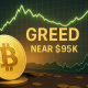 Bitcoin Flashed "Greed" Near $95k: Are You Walking Into the Same Trap as Last Cycle?