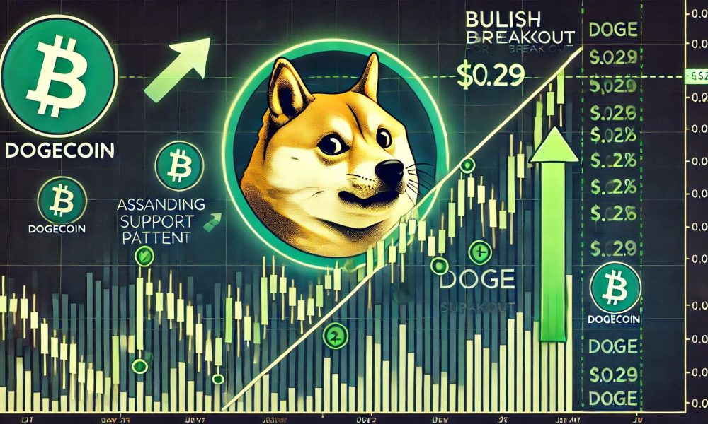 Can Bulls Hold Key Support?