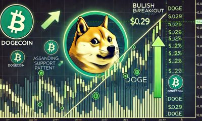 Can Bulls Hold Key Support?