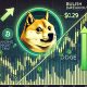 Can Bulls Hold Key Support?