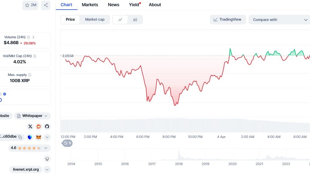 Coinbase advances derivatives strategy with XRP futures filing