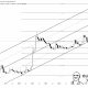 Dogecoin Ascending Channel