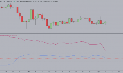 Bitcoin price correlation to NASDAQ 100