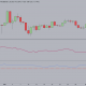 Bitcoin price correlation to NASDAQ 100