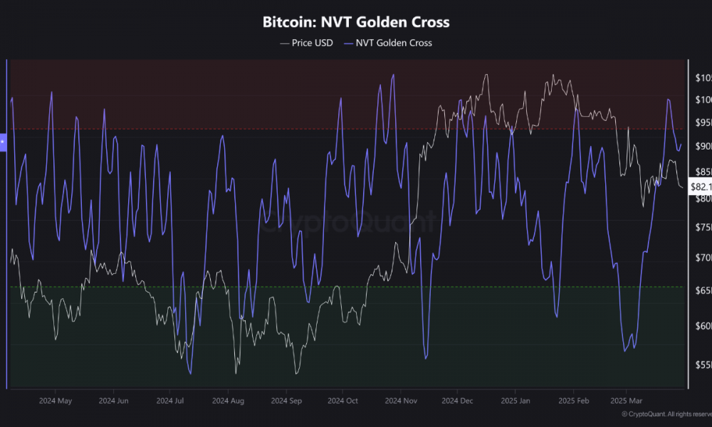 Bitcoin NVT Golden Cross