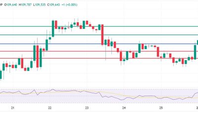 Bitcoin Price Primed For Return to $111K Support As Institutional Inflows Spike