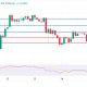 Bitcoin Price Primed For Return to $111K Support As Institutional Inflows Spike