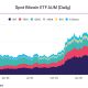 BlackRock's $IBIT ETF Hits $3B Daily Volume, Holds $65B in 631,962 BTC as Global AUM Reaches $131.08B
