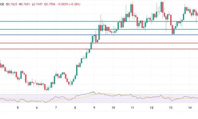Cardano Price Down Again On Broader Market Decline. Here's The Way Back Up