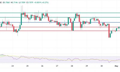 Cardano Price Finds $0.700 Support to Strengthen Upward Traction