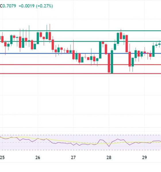 Cardano Price Finds $0.700 Support to Strengthen Upward Traction