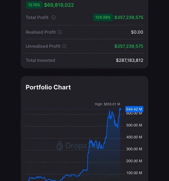 El Salvador’s Bitcoin Portfolio Surpasses $644 Million With $357 Million Profit, Up 124% on $287 Million Investment