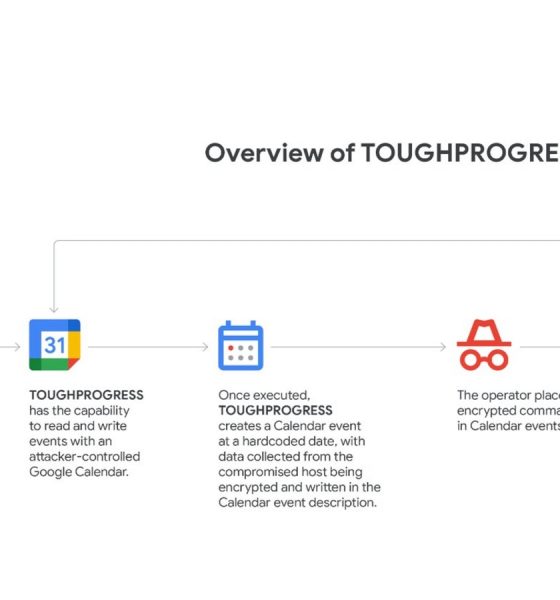 Google uncovers malware campaign by China-linked hackers using Calendar events in a sophisticated cyberattack