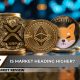 New Frontier to $3,000, Shiba Inu (SHIB) Eyeing Golden Cross