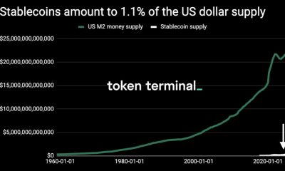Tether Nears Surpassing Germany in U.S. Treasury Holdings Amid Record $244B Stablecoin Market, GENIUS Act Vote Looms