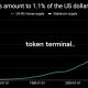 Tether Nears Surpassing Germany in U.S. Treasury Holdings Amid Record $244B Stablecoin Market, GENIUS Act Vote Looms