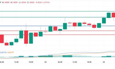 XRP Price Up Again, But Here's Why It Will Struggle to Break Above $2.50