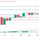 XRP Price Up Again, But Here's Why It Will Struggle to Break Above $2.50