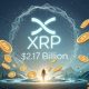 XRP sees huge $1.25B inflow, but can it shake off bearish market trends?