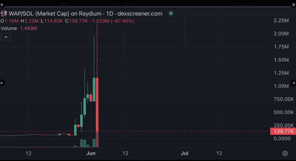 American Rapper Cardi B Endorses WAP Token Again—But Is It A Rugpull?