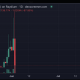 American Rapper Cardi B Endorses WAP Token Again—But Is It A Rugpull?