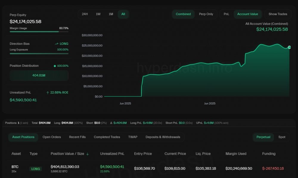 Bitcoin Slides Below $103,000 as Israel Strikes on Iran Trigger $1 Billion Crypto Liquidations