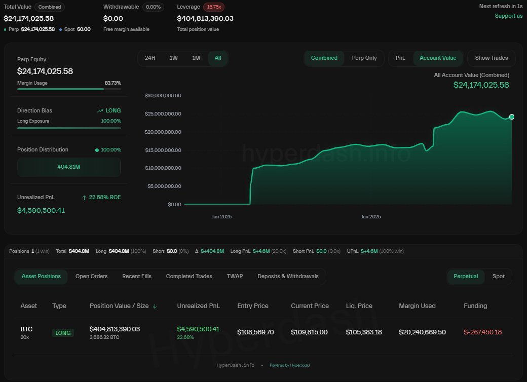 Bitcoin Slides Below $103,000 as Israel Strikes on Iran Trigger $1 Billion Crypto Liquidations