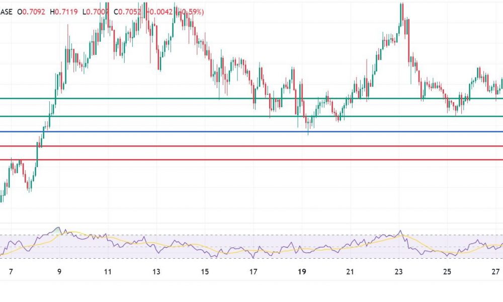 Cardano Price Breaches Key Support As ETF Decision Bites