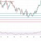 Cardano Price Breaches Key Support As ETF Decision Bites