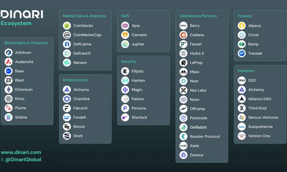 Dinari Wins First US Broker-Dealer License for Tokenized Stocks