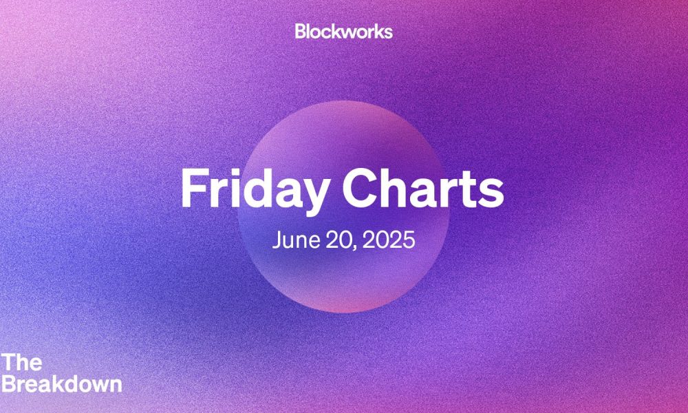 Friday Charts: The market understands