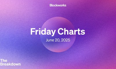 Friday Charts: The market understands