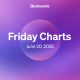 Friday Charts: The market understands