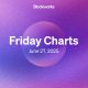 Friday charts: Retail is one-upping Wall Street
